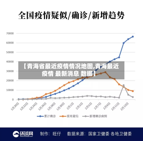 【青海省最近疫情情况地图,青海最近疫情 最新消息 数据】-第2张图片