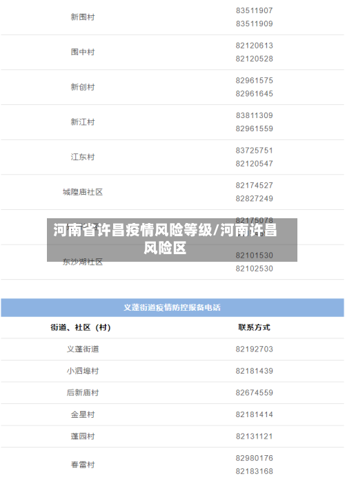 河南省许昌疫情风险等级/河南许昌风险区-第1张图片