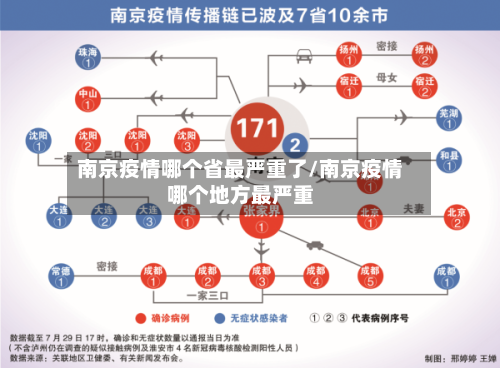 南京疫情哪个省最严重了/南京疫情哪个地方最严重-第1张图片