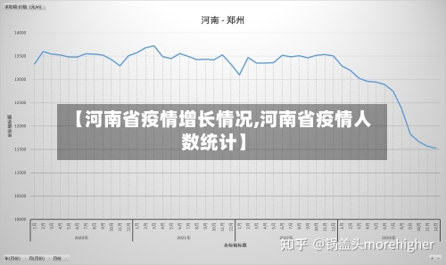 【河南省疫情增长情况,河南省疫情人数统计】-第2张图片