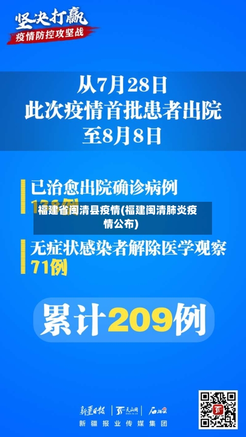 福建省闽清县疫情(福建闽清肺炎疫情公布)-第2张图片