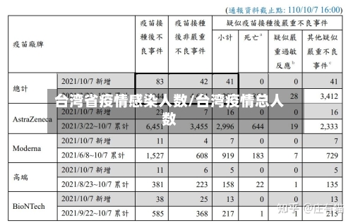 台湾省疫情感染人数/台湾疫情总人数-第1张图片