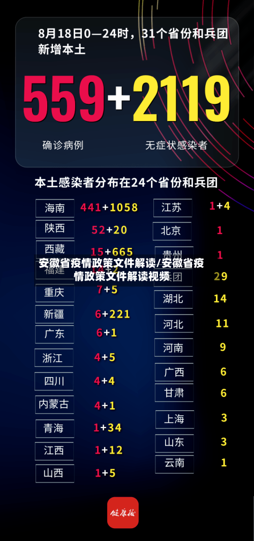 安徽省疫情政策文件解读/安徽省疫情政策文件解读视频-第1张图片