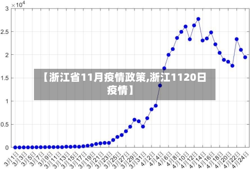 【浙江省11月疫情政策,浙江1120日疫情】-第1张图片