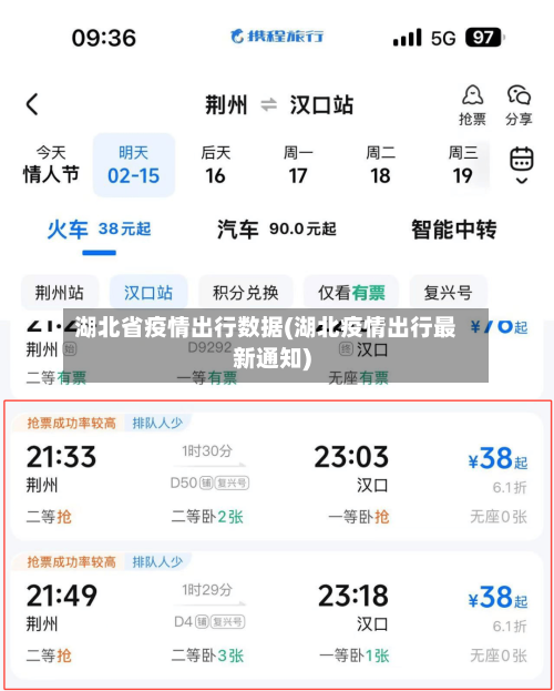 湖北省疫情出行数据(湖北疫情出行最新通知)-第2张图片