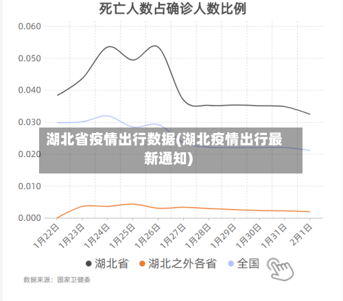 湖北省疫情出行数据(湖北疫情出行最新通知)-第3张图片