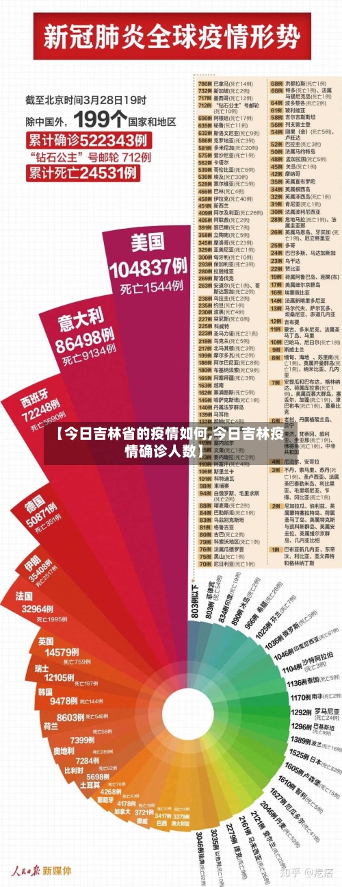 【今日吉林省的疫情如何,今日吉林疫情确诊人数】-第1张图片