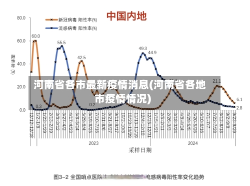 河南省各市最新疫情消息(河南省各地市疫情情况)-第1张图片