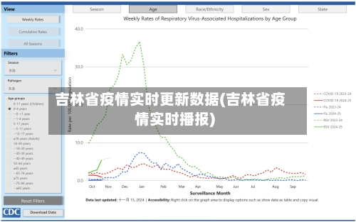 吉林省疫情实时更新数据(吉林省疫情实时播报)-第1张图片