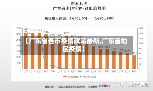 【广东省各市疫情政策最新,广东省地区疫情】-第1张图片