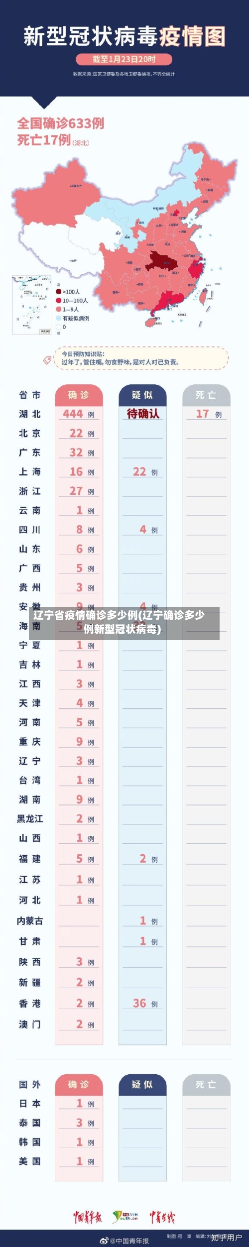 辽宁省疫情确诊多少例(辽宁确诊多少例新型冠状病毒)-第2张图片