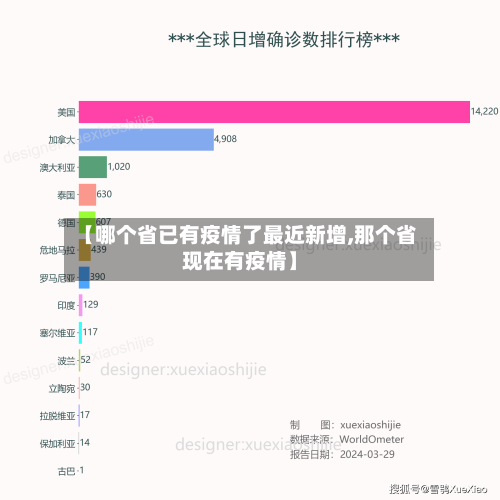 【哪个省已有疫情了最近新增,那个省现在有疫情】-第2张图片