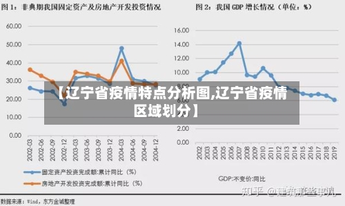【辽宁省疫情特点分析图,辽宁省疫情区域划分】-第1张图片