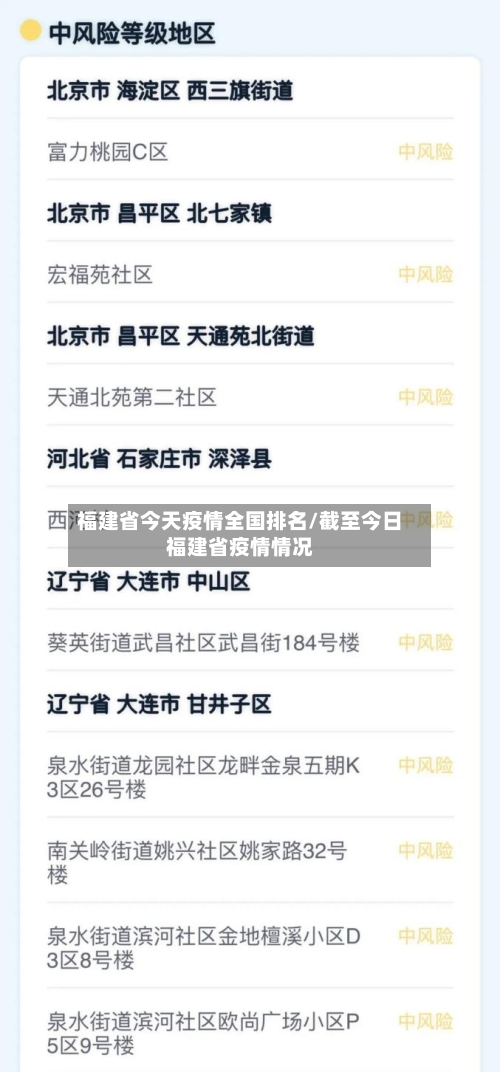 福建省今天疫情全国排名/截至今日福建省疫情情况-第2张图片
