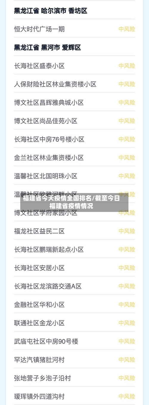 福建省今天疫情全国排名/截至今日福建省疫情情况-第1张图片