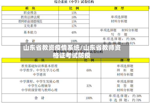 山东省教资疫情系统/山东省教师资格证考试防疫-第1张图片