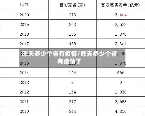 昨天多少个省有疫情/昨天多少个省有疫情了-第2张图片