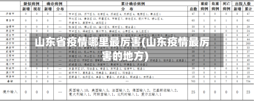 山东省疫情哪里最厉害(山东疫情最厉害的地方)-第1张图片