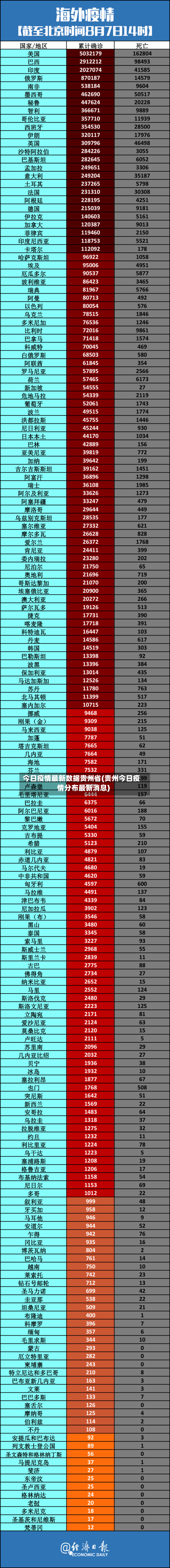 今日疫情最新数据贵州省(贵州今日疫情分布最新消息)-第1张图片