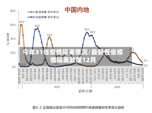 今年31省疫情隔离情况/最新各省疫情隔离政策12月-第3张图片