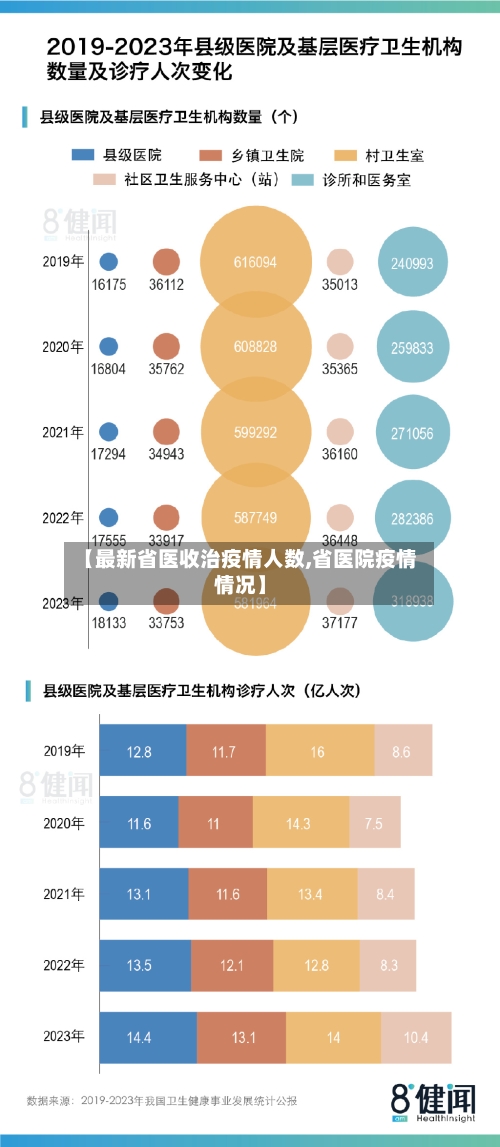 【最新省医收治疫情人数,省医院疫情情况】-第1张图片
