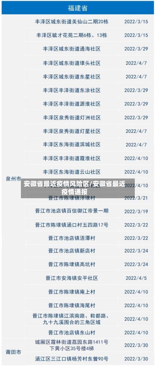 安徽省最近疫情风险区/安徽省最近疫情通报-第1张图片