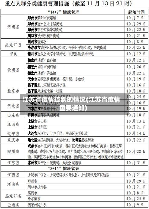 江苏省疫情控制的情况(江苏省疫情重要通知)-第1张图片