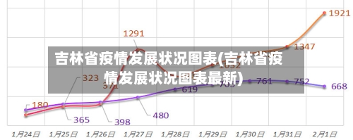 吉林省疫情发展状况图表(吉林省疫情发展状况图表最新)-第1张图片