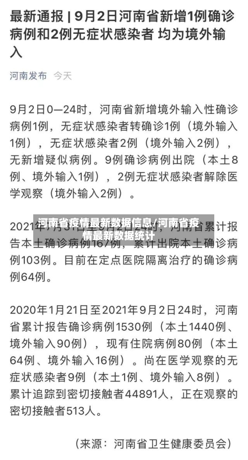 河南省疫情最新数据信息/河南省疫情最新数据统计-第3张图片