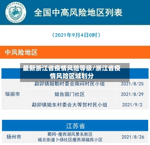 最新浙江省疫情风险等级/浙江省疫情风险区域划分-第3张图片