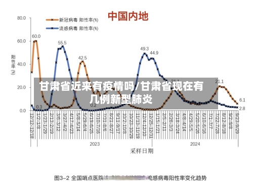 甘肃省近来有疫情吗/甘肃省现在有几例新型肺炎-第1张图片