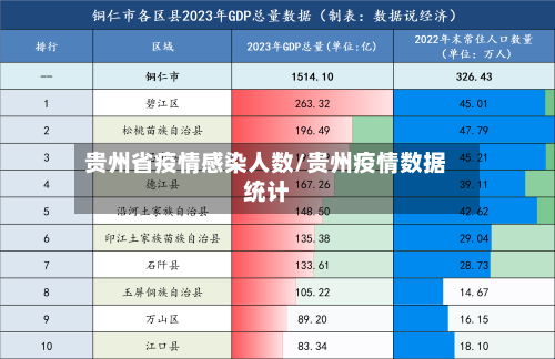 贵州省疫情感染人数/贵州疫情数据统计-第2张图片