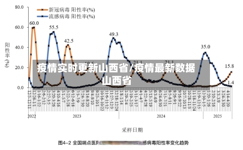 疫情实时更新山西省/疫情最新数据山西省-第1张图片