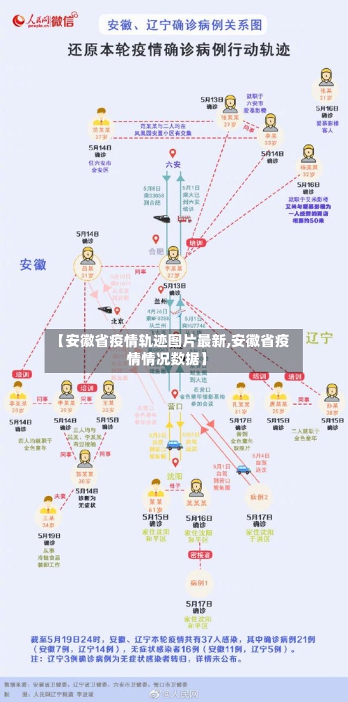 【安徽省疫情轨迹图片最新,安徽省疫情情况数据】-第1张图片