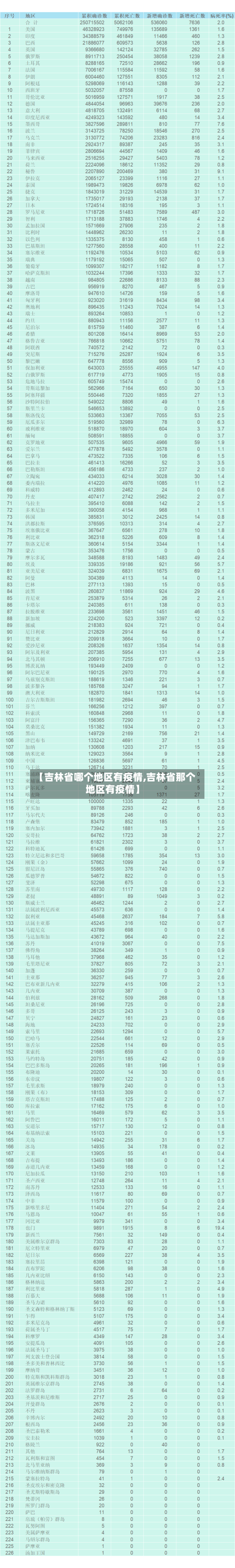 【吉林省哪个地区有疫情,吉林省那个地区有疫情】-第1张图片
