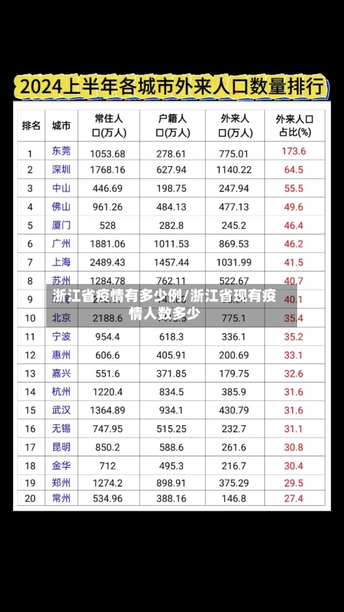 浙江省疫情有多少例/浙江省现有疫情人数多少-第1张图片