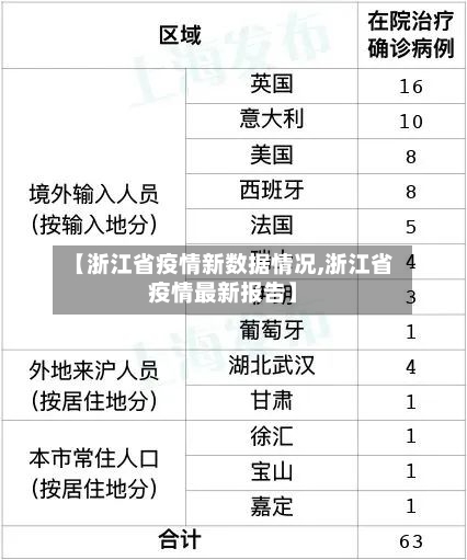 【浙江省疫情新数据情况,浙江省疫情最新报告】-第3张图片