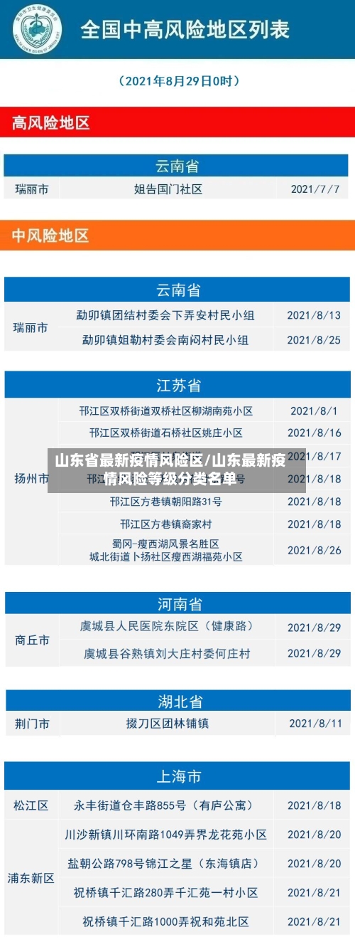 山东省最新疫情风险区/山东最新疫情风险等级分类名单-第1张图片