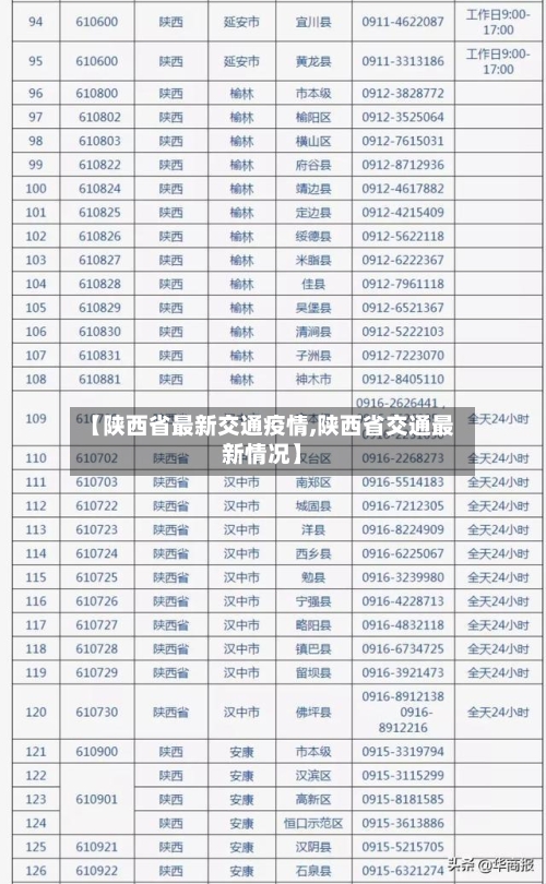 【陕西省最新交通疫情,陕西省交通最新情况】-第3张图片