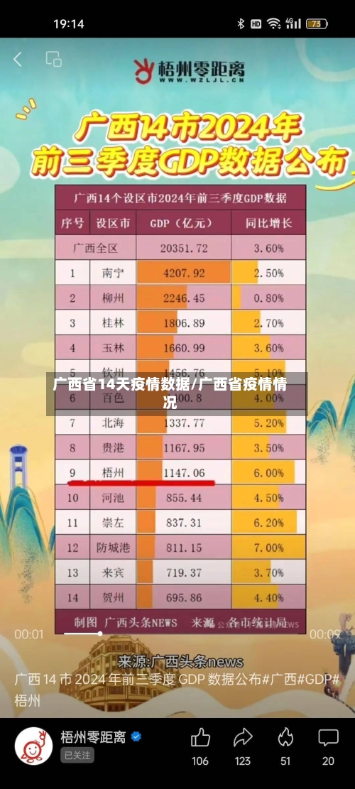广西省14天疫情数据/广西省疫情情况-第1张图片