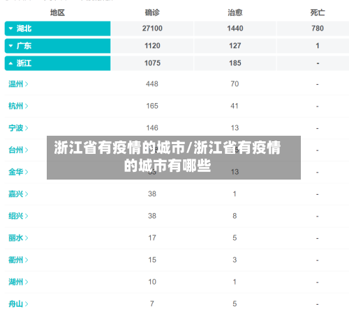 浙江省有疫情的城市/浙江省有疫情的城市有哪些-第1张图片