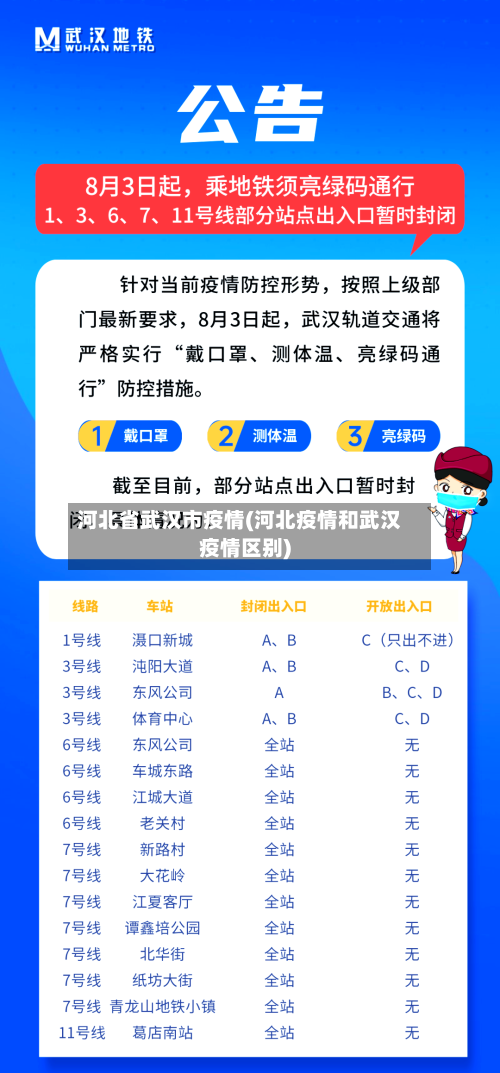 河北省武汉市疫情(河北疫情和武汉疫情区别)-第1张图片