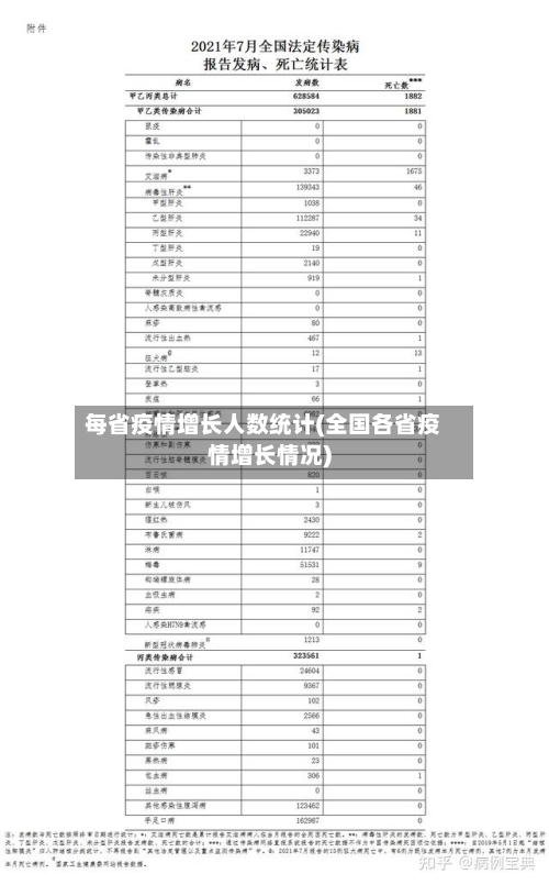 每省疫情增长人数统计(全国各省疫情增长情况)-第2张图片