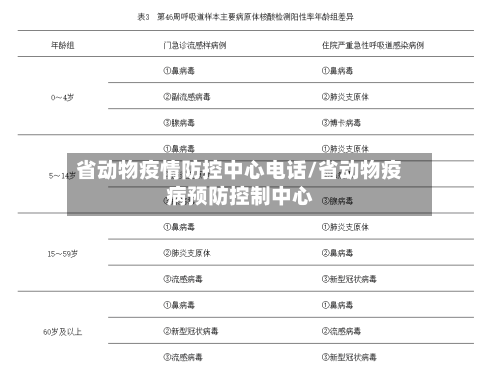 省动物疫情防控中心电话/省动物疫病预防控制中心-第3张图片