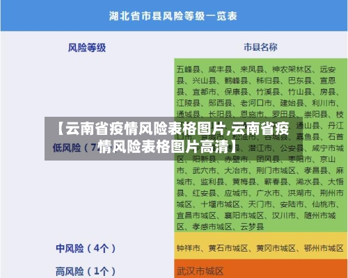 【云南省疫情风险表格图片,云南省疫情风险表格图片高清】-第1张图片