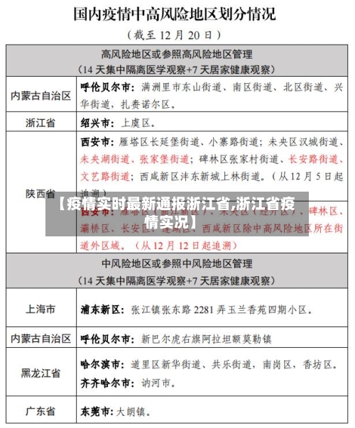 【疫情实时最新通报浙江省,浙江省疫情实况】-第1张图片
