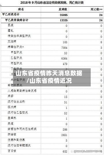山东省疫情昨天消息数据/山东省疫情近况-第3张图片