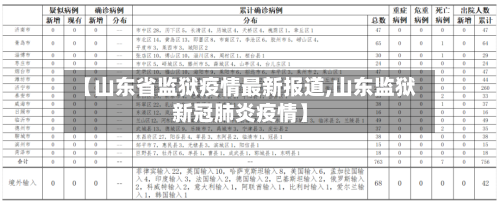 【山东省监狱疫情最新报道,山东监狱新冠肺炎疫情】-第3张图片