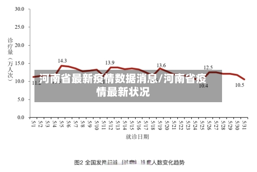 河南省最新疫情数据消息/河南省疫情最新状况-第1张图片
