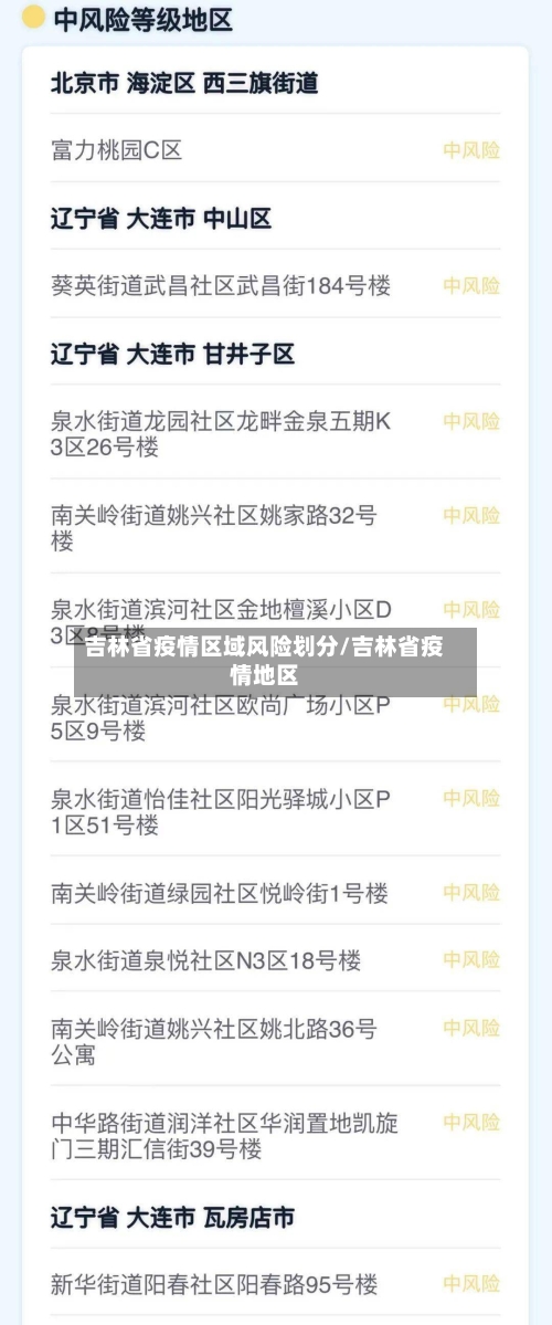 吉林省疫情区域风险划分/吉林省疫情地区-第1张图片